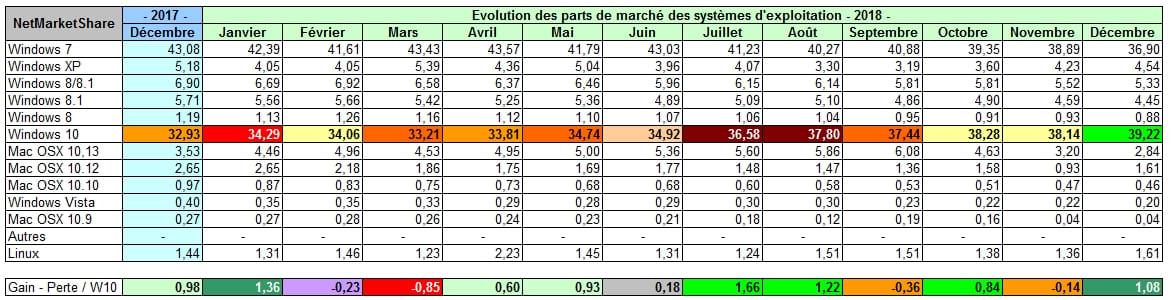 Stats 2018